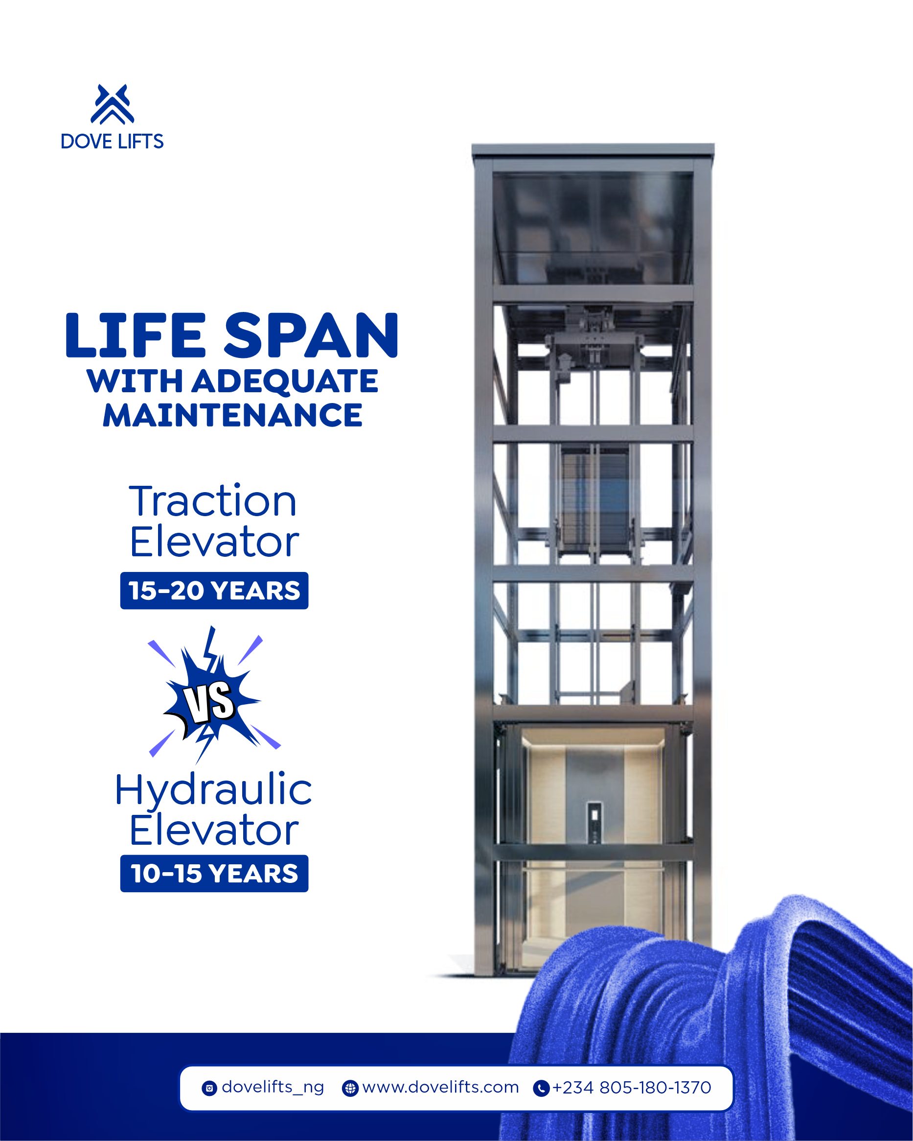 DOve Lifts LIfe Span